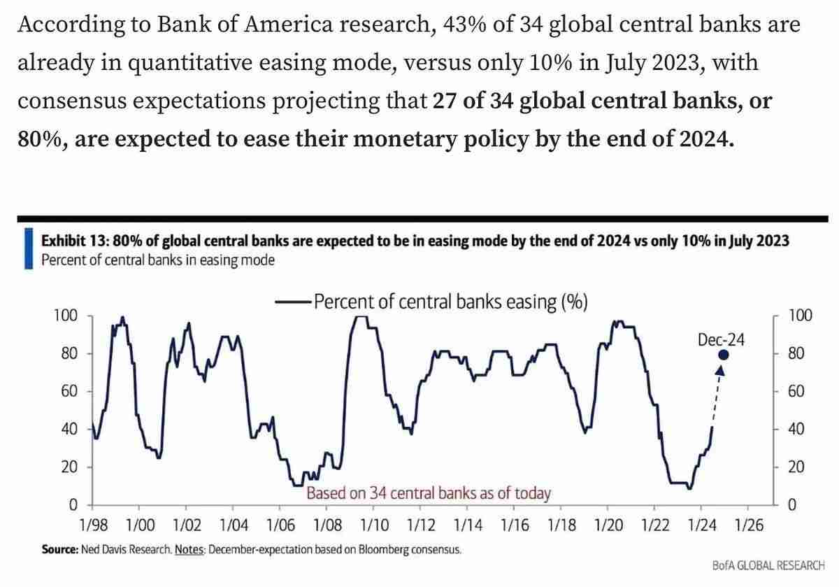 美联储降息，BTC虚拟货币市场拐点或已不远？